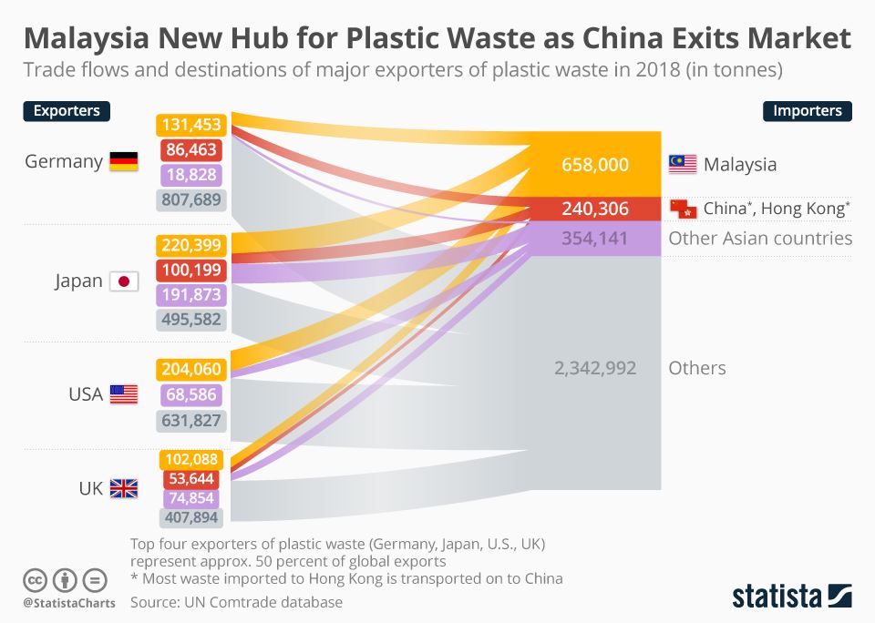 Plastic waste, opdera, great pacific garbage patch, environment, recyclying