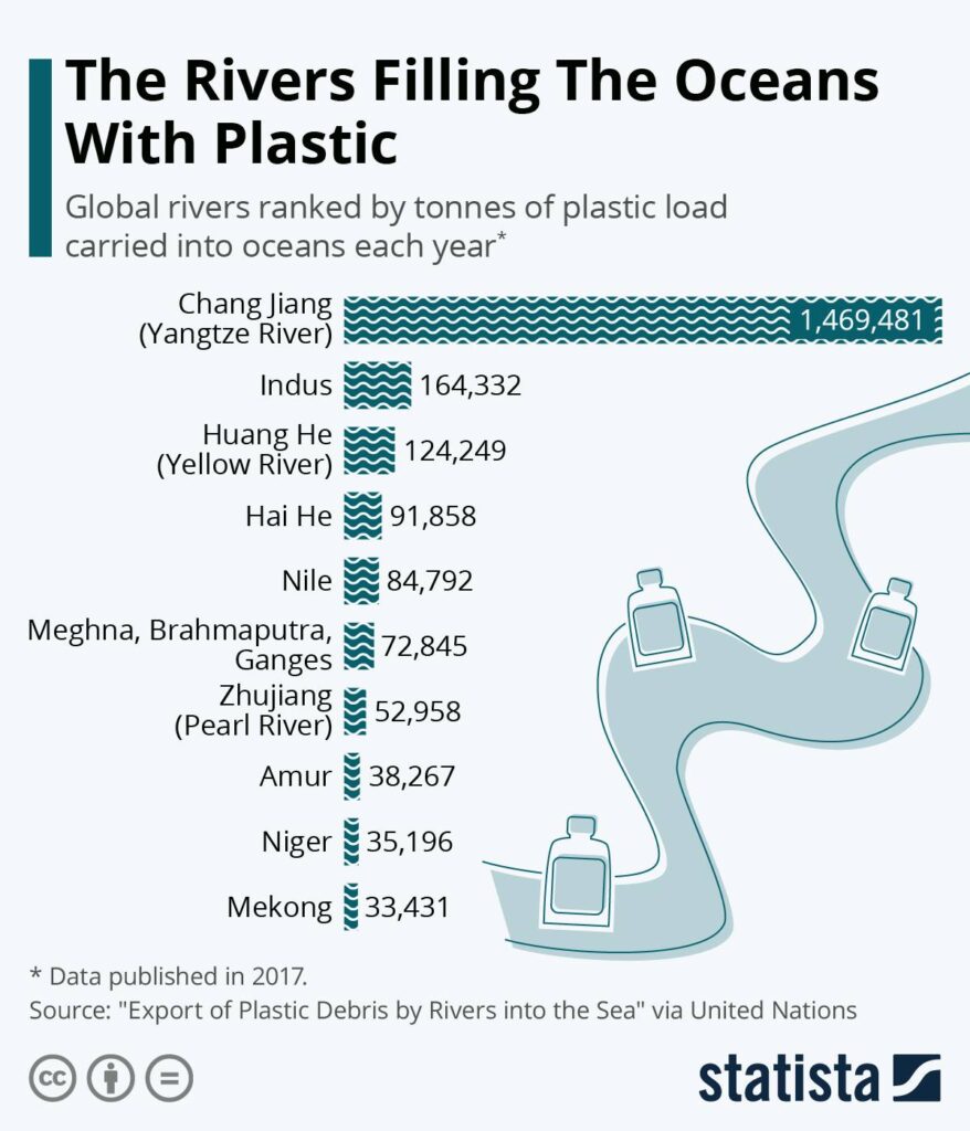 Plastic waste, plastic pollution, great pacific garbage patch, environment